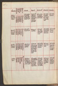  द्वारा एरिच लेसिंग