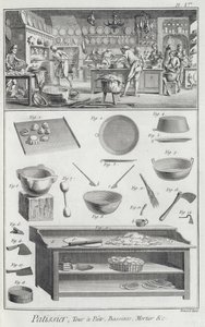 डेकोडरडॉट (1713-84) द्वारा एनसाइक्लोपी डेस साइंसेज एट मेटियर्स से एक बेकर्स रसोई और उपकरण, सी .1770 प्रकाशित द्वारा फ्रेंच स्कूल