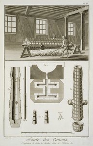 डेनिस डाइडरॉट (1713-84) द्वारा एनसाइक्लोपी डेस साइंसेज एट मेटियर्स से एक तोप निर्माताओं कार्यशाला द्वारा फ्रेंच स्कूल