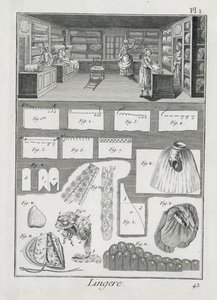 एक नीचे पहनने के कपड़ा निर्माताओं कार्यशाला और सामग्री, डेनिस Diderot (1713-84) द्वारा विश्वकोश डेस साइंसेज एट मेटियर्स से प्रकाशित c.1770 द्वारा फ्रेंच स्कूल