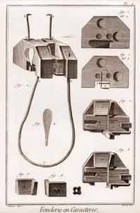 कैरेक्टर फाउंड्री - डेनिस डाइडरोट (1713-1784) और जीन डी'एलेम्बर्ट (1717-1783) द्वारा "" द ग्रेट इनसाइक्लोपीडी, या डिक्शनरी ऑफ द साइंसेज, आर्ट्स एंड प्रोफेशन्स "। द्वारा फ्रेंच स्कूल