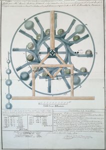 एक स्थायी गति मशीन के लिए डिजाइन, 1834 (कागज पर स्याही और wc) द्वारा फ्रेंच स्कूल