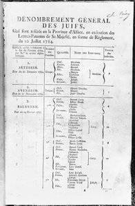 1784-85 में एल्सस में यहूदी आबादी की सामान्य जनगणना द्वारा फ्रेंच स्कूल