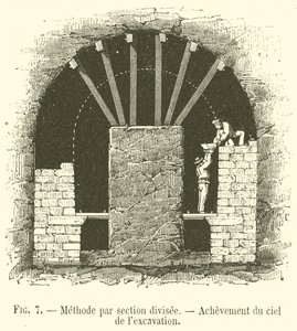 विभाजित खंड द्वारा विधि, उत्खनन आकाश का समापन (उत्कीर्णन) द्वारा फ्रेंच स्कूल