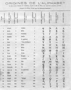 वर्णमाला की उत्पत्ति: ग्रीक और लैटिन वर्णमाला के साथ मेसा (मेशा, मेस्चा) के स्टेल के बाईस हिब्रू अक्षरों की तुलना करने वाली तालिका। 11 जनवरी के "" ले मोंडे इलस्ट्र्रे "" n°822 में उत्कीर्णन द्वारा फ्रेंच स्कूल