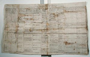 मानव विज्ञान की सारगर्भित तालिका, c.1830 (कागज पर कलम और स्याही) द्वारा फ्रेंच स्कूल