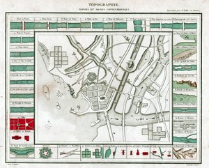 स्थलाकृतिक नक्शा। (उत्कीर्णन, सीए। 1850) द्वारा फ्रेंच स्कूल
