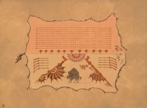 एक ओमाहा रोब की प्रतिकृति, 18611869। द्वारा जॉर्ज कैटलिन