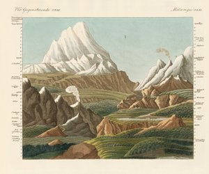 पुरानी और नई दुनिया की ऊंचाइयां (रंगीन उत्कीर्णन) द्वारा जर्मन स्कूल