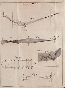 अंग्रेजी गणितज्ञ, भौतिक विज्ञानी और खगोलशास्त्री आइजैक न्यूटन (1642-1727) के ऑप्टिक्स ट्रेट से सचित्र पृष्ठ।