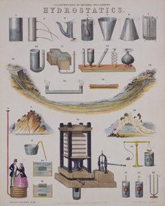 जल विज्ञान, प्रौद्योगिकी के एक विश्वकोश से, 1850 प्रकाशित हुआ द्वारा जॉन एम्सली