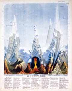 पर्वत, 1846