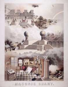 मेसोनिक चार्ट, 1866