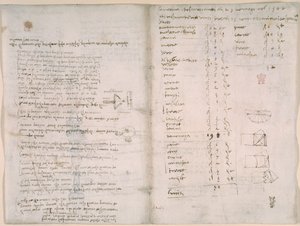 अरुंडेल 263, f.147v, f.148, #39;कोडेक्स अरुंडेल#39; से नोट्स और मोटे आरेख (कागज़ पर कलम और स्याही) द्वारा लियोनार्डो दा विंची