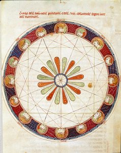 Ermengol de Beziers द्वारा "Breviary d" Amor "से ली गई सोलह हवाओं वाली लघु की तालिका