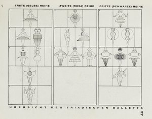 Bauhaus में मंच से Bauhaus, 1925 में मंच। द्वारा ऑस्कर श्लेमर