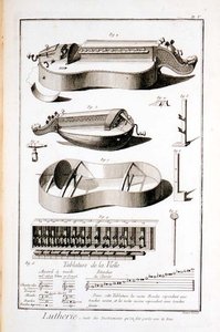 प्लेट V: डेनिस डाइडरोट (1713-84) और जीन ले रोंड डी'अलेम्बर्ट (1717-83) के विश्वकोश से एक हैंडल के साथ बजाए जाने वाले उपकरण द्वारा रॉबर्ट बेनार्ड