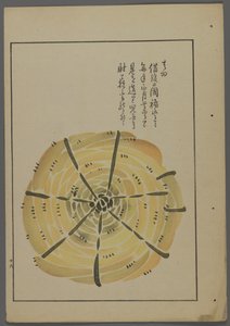 जापानी खिलौने, शिमिजू सेइफू द्वारा ऊना न तोमो (ए चिल्ड्स फ्रेंड्स) से, 1891-1923। रस्सी पिनव्हील। द्वारा शिमिज़ु सेफ़ु