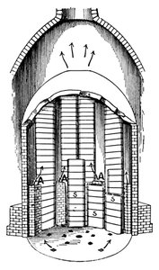 एक बिस्किट ओवन सेगर्स के साथ भर गया। एए flues हैं, c1917 द्वारा अज्ञात