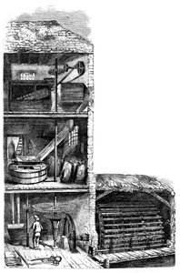 एक आटा चक्की, 1886 द्वारा अज्ञात