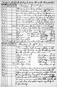 जॉन न्यूटन की पत्रिका का एक पृष्ठ, 1750-1754 1965 द्वारा अज्ञात
