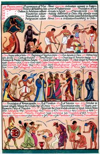 एक सचित्र समयरेखा, 1935 द्वारा अज्ञात