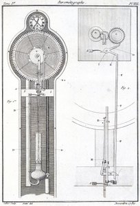 Barometeograph द्वारा अज्ञात