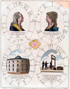 लुई XVI और मैरी एंटोनेट, फ्रांस के राजा और रानी, 1795 द्वारा अज्ञात