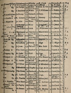 रजिस्टर बुक का पेज 1775-6, 1928 द्वारा अज्ञात