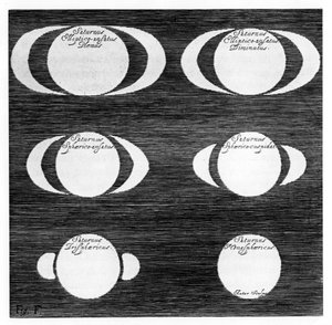 शनि ग्रह की टिप्पणियों की श्रृंखला, 1656 द्वारा अज्ञात
