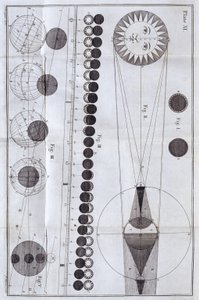 सौर और चंद्र ग्रहण, 1785 द्वारा अज्ञात