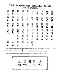 मंदारिन ब्रेल कोड यूनियन सिस्टम, 1919 द्वारा अज्ञात