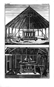 दो चीनी मिलें, वेस्ट इंडीज, 1764 द्वारा अज्ञात
