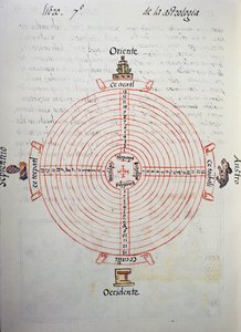 स्पैनिश मिशनरी फ्रे बर्नार्डिनो डी सहगुन (1499-1590) द्वारा फ्लोरेंटाइन कोडेक्स से, स्पेनिश और नहुआट्ल में द्विभाषी संस्करण, न्यू स्पेन की चीजों का सामान्य इतिहास, वर्षों का कैलेंडर (52-वर्ष चक्र)। एज़्टेक सभ्यता द्वारा अज्ञात कलाकार