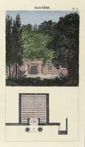 ला ग्लेशियर डी जार्डिन - एम। बोइटार्ड द्वारा उत्कीर्णन "बगीचों की रचना और सजाने की कला" में द्वारा अज्ञात कलाकार