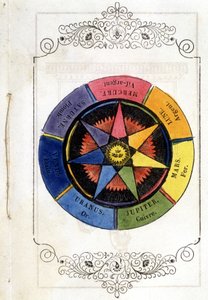 ग्रह और धातु - 1693 से विग्नेट, "" पेटिटी ट्रीट डे ला वैंड डिविनाटोयर "" में वैलेमोंट के मठाधीश द्वारा। द्वारा अज्ञात कलाकार