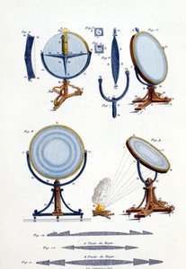 फ्रेस्नेल द्वारा परावर्तक दर्पण (1788 - 1827)। द्वारा अज्ञात कलाकार