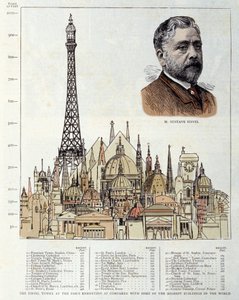 1889 में इंजीनियर गुस्ताव एफिल द्वारा बनाए गए एफिल टॉवर को दर्शाने वाली स्कीमा मिस्र के पिरामिड, रोम के सेंट पीटर की बेसिलिका, होटल डेस इनवैलिड्स, सेंट पॉल के कैथेड्रल जैसे अन्य स्मारकों की तुलना में दाईं ओर का प्रतिनिधित्व करती है। देशा द्वारा अज्ञात कलाकार