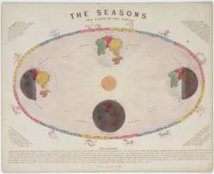 राशि चक्र के मौसम और संकेत', सी 1855 द्वारा रिचर्ड (बाद में) डड्डो