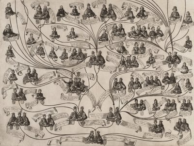 हाउस ऑफ हैब्सबर्ग का पारिवारिक वृक्ष, 1629। द्वारा एजिडियस सदेलर II