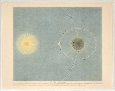 फ्लक्स और रिफ्लक्स नं। 6, पब। 1839. द्वारा अगस्टे हेनरी डुफोर