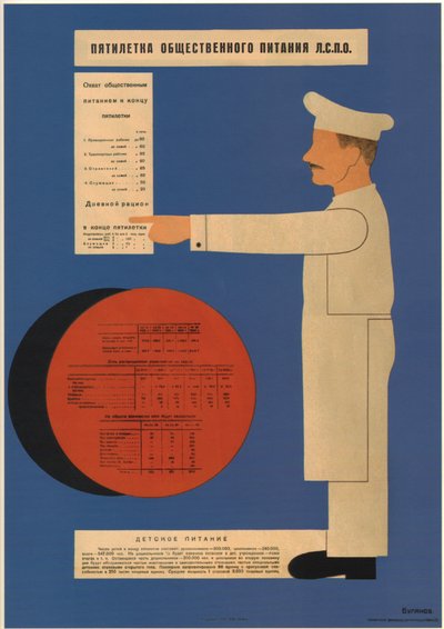 सार्वजनिक खानपान की पंचवर्षीय योजना, 1931 द्वारा दिमित्री अनातोलियेविच बुलानोव