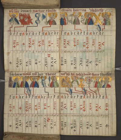 17367, पृष्ठ 8v पंचांग से, जिसमें प्रभु के अक्षरों और स्वर्णिम अंकों की तालिका है; चल पर्वों को खोजने के निर्देश; संतों का कैलेंडर, युग, अंग्रेजी शासकों की सूची, मौसम का पूर्वानुमान, राशि चक्र के संकेतों का प्रभाव (वेल्लू) द्वारा अंग्रेजी स्कूल