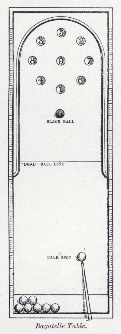 Bagatelle टेबल (लिथो) द्वारा अंग्रेजी स्कूल