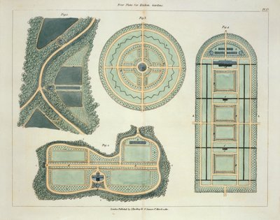 जॉन क्लॉडियस लाउडन (1783-1843) द्वारा 1812 में प्रकाशित किचन गार्डन के लिए चार योजनाएँ, गार्डन ऑफ़ फॉर्मेशन और गार्डन ग्राउंड्स की तरफ से द्वारा अंग्रेजी स्कूल
