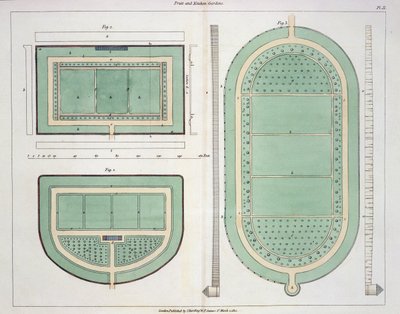 जॉन क्लॉडियस लाउडन (1783-1843) द्वारा 1812 में प्रकाशित फ्रूट्स एंड किचन गार्डन्स, ऑन द फॉर्मेशन ऑफ गार्डन एंड प्लेजर ग्राउंड्स द्वारा अंग्रेजी स्कूल