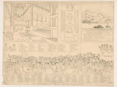 1820 में महत्वपूर्ण जांच के दौरान हाउस ऑफ लॉर्ड्स द्वारा अंग्रेजी स्कूल