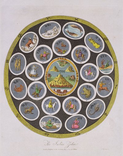 जे। चैपमैन द्वारा उत्कीर्ण भारतीय राशि, 1809 में जे। विल्केस द्वारा प्रकाशित द्वारा अंग्रेजी स्कूल