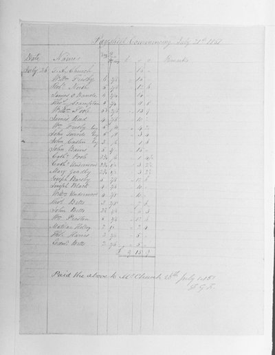 Paysheet, 1851 द्वारा अंग्रेजी स्कूल