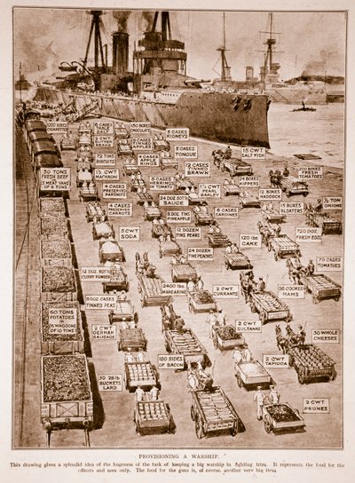 एक युद्धपोत, 1914-19 का प्रावधान द्वारा अंग्रेजी स्कूल